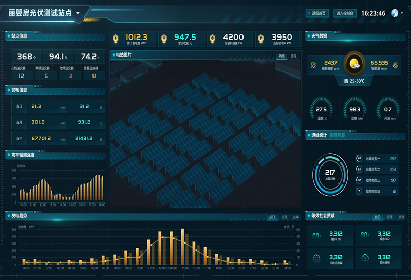 TY900系列智能監(jiān)控系統(tǒng)功能