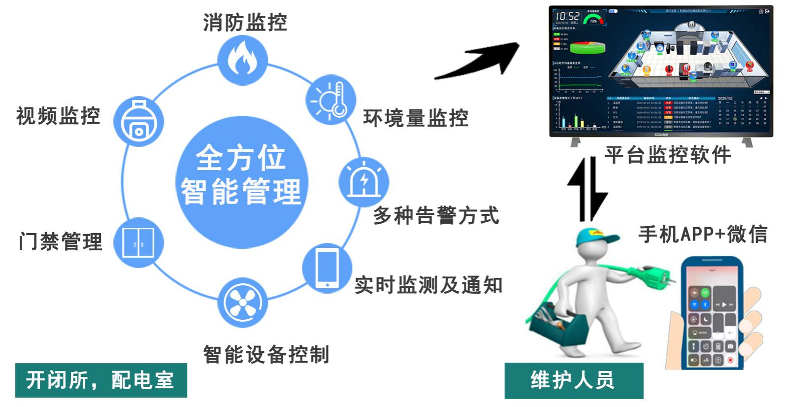 TY980 系列環境輔助監控系統